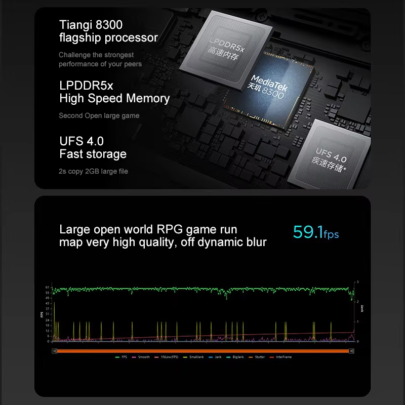 Lenovo XIAOXIN Pad Pro12.7 202 - Pc Gaming Lenovo avis et prix
