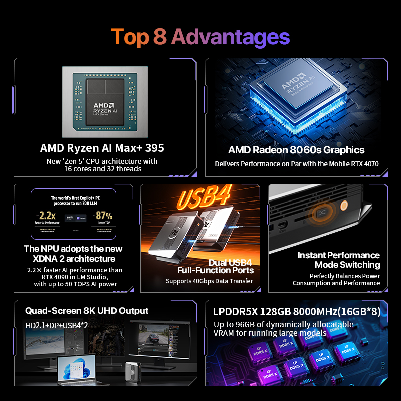 Mini PC OpenClaw Ryzen AI Max+ - Pc Gaming Ryzen avis et prix