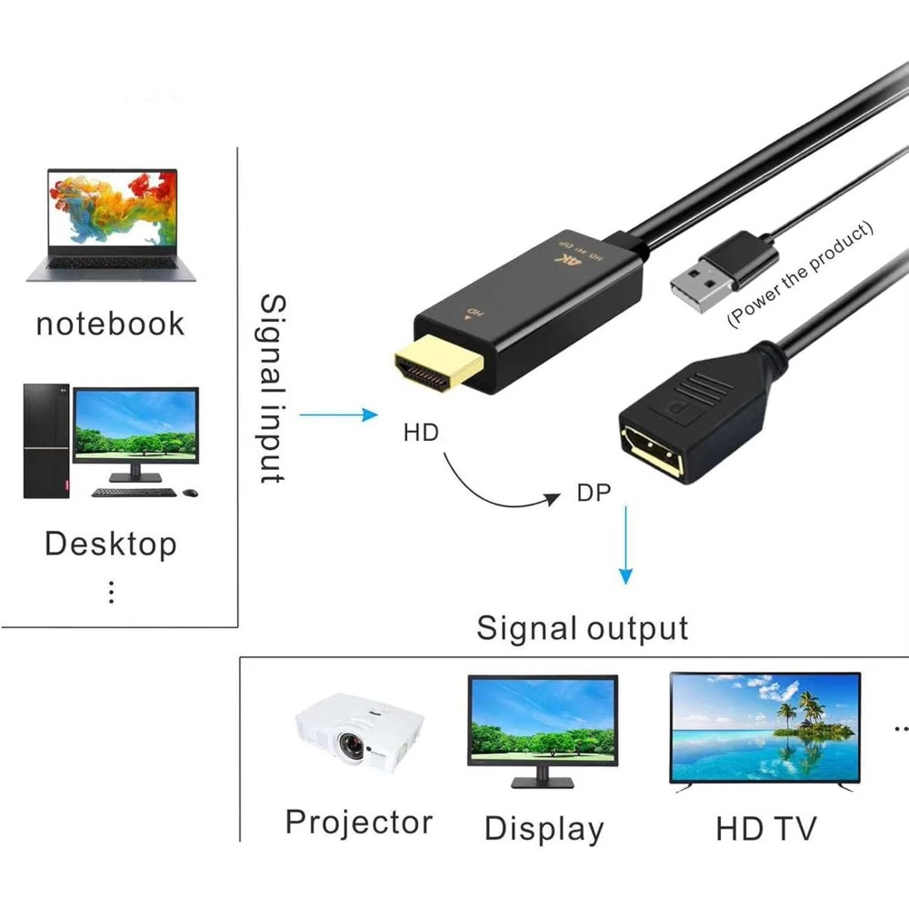 Câble DisplayPort compatible H - Pc Gaming Vs Ps5 avis et prix